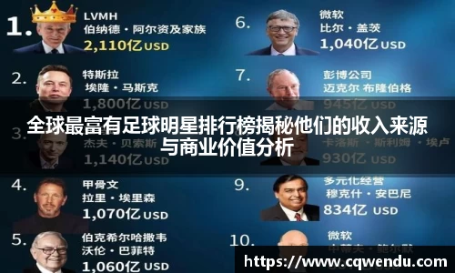 全球最富有足球明星排行榜揭秘他们的收入来源与商业价值分析